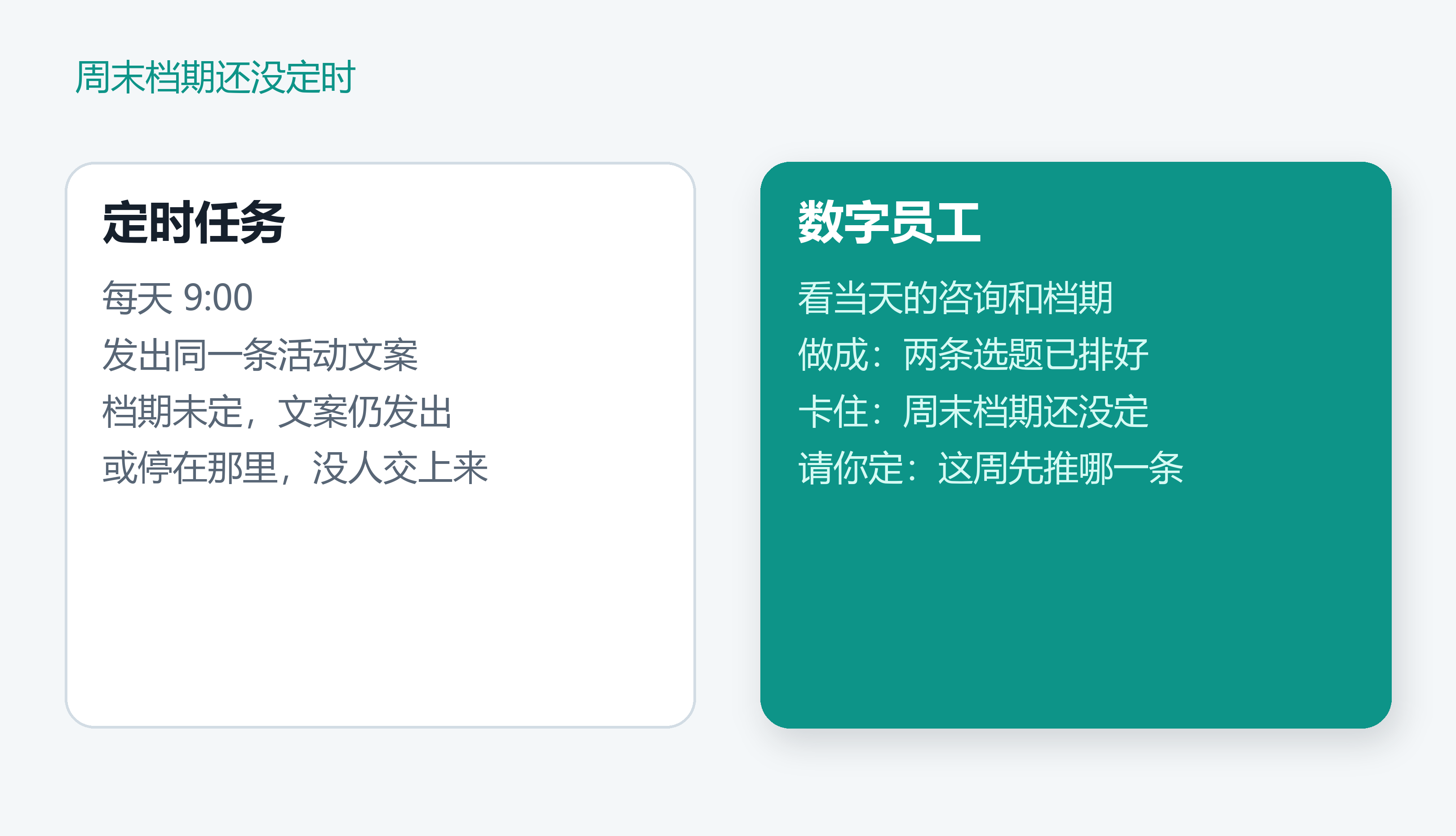 定时任务到点发出同一条文案。数字员工按当天情况写成汇报。